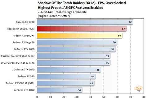 AMD Radeon RX 5600 XT Review: A Top-Notch 1080p Gaming GPU - Page 5 ...