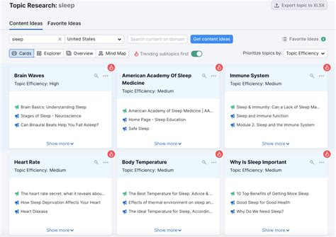 How to Build an Effective Content Marketing Funnel [Data + Guide]