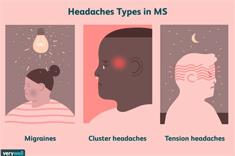 Headaches in MS: Types, Symptoms, Causes, Diagnosis, Treatments