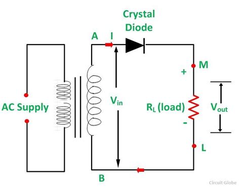 What is Half Wave and Full Wave Rectifier? - Operation & Circuit diagram - Circuit Globe