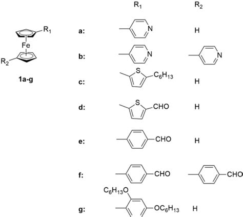 Figure 1 from Ferrocene Derivatives Functionalized with Donor/Acceptor ...