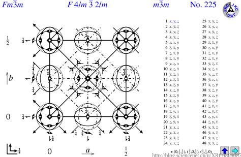 科学网—用Aflow数据库查看晶体的对称操作动画 - 肖瑞春的博文