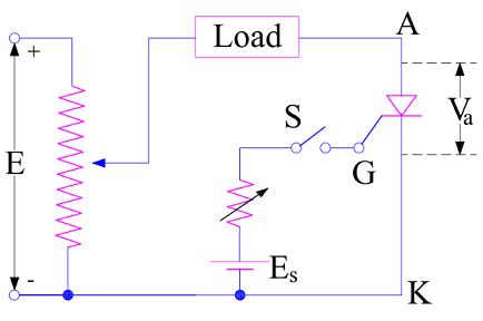 V-I Characteristics of SCR Explained with Circuit Diagram - Electrical ...