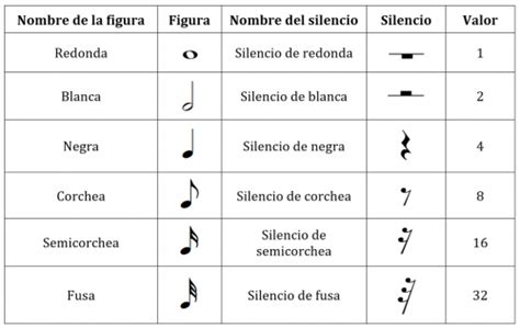 Signos musicales y su significado - Significados