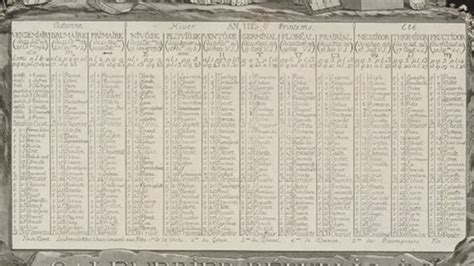 211 Years Ago Today, the French Abandoned Their Decimal Calendar