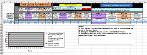 17☝️ Free Retirement Planning Spreadsheets (Excel & Google Sheets Templates) - Spreadsheet Daddy