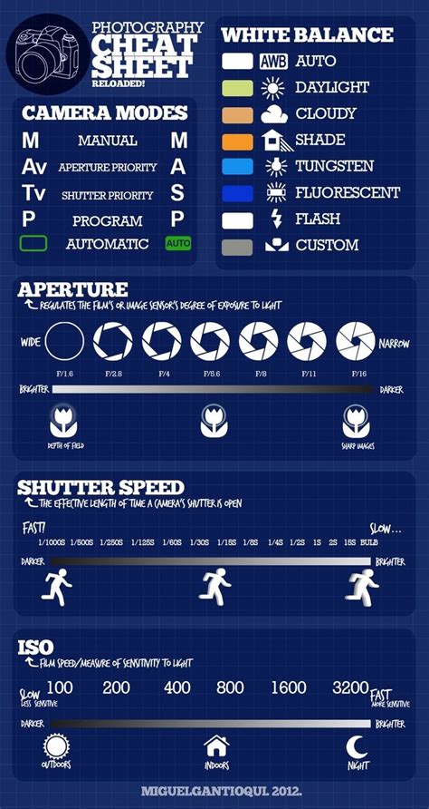 Camera Settings Cheat Sheet Free