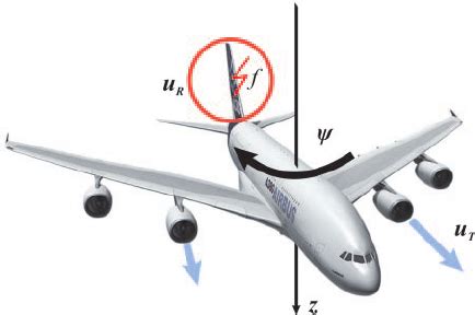 Aircraft with yaw axis z and yaw angle | Download Scientific Diagram