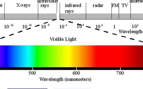 Radiasi Gelombang Elektromagnetik - Digital Meter Indonesia