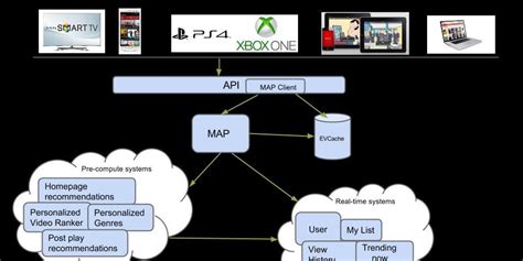 Chaos Monkey – Netflix TechBlog