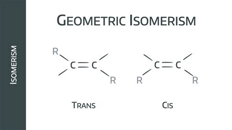 Structural Isomers Vs Geometric Isomers