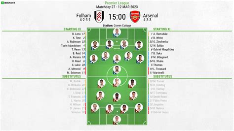 Fulham v Arsenal - as it happened