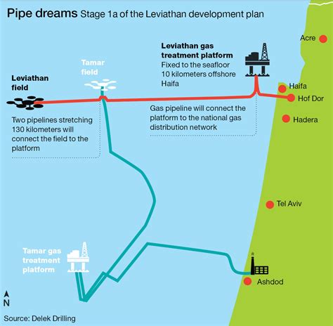 Under the Sea: Antiquities Make Way for Israel’s Leviathan Pipeline | Pipeline and Gas Journal