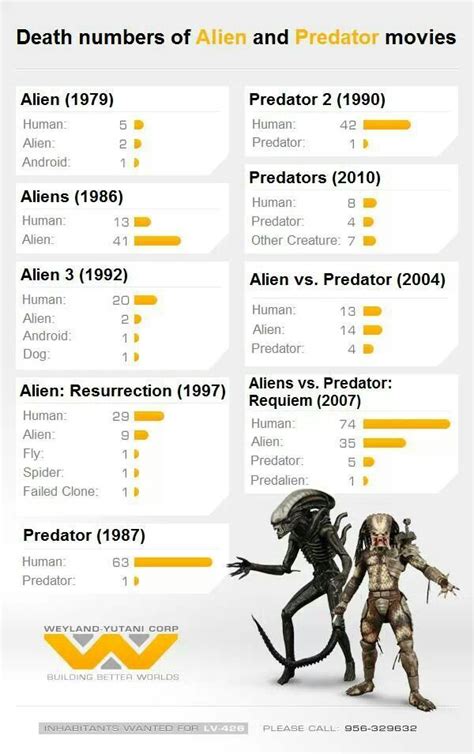 Pin by Heather Mokszycke on Bird Hunting Life | Predator alien, Alien vs predator, Predator movie