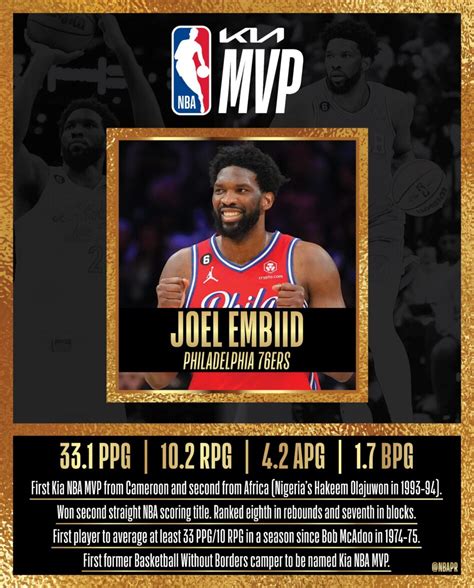 Nba Mvp 2024 Announcement - Joye Ruthie