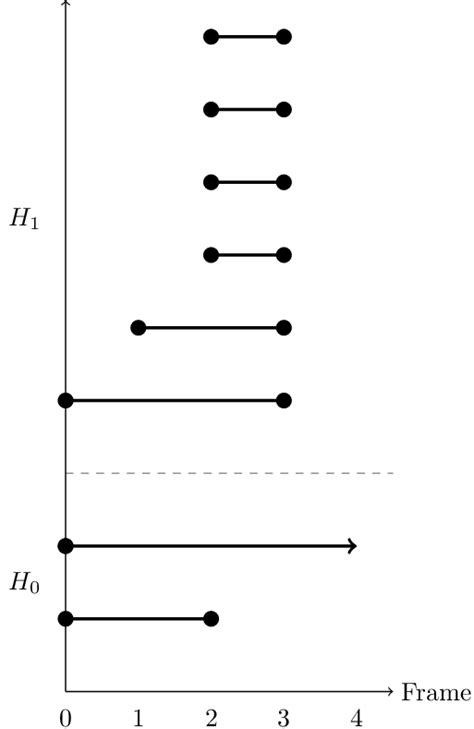 Persistent Homology Tutorial [polymake wiki]