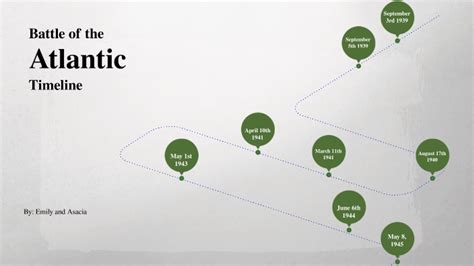 Battle of the Atlantic Timeline by Emily Parker _ Student - ApexHS on Prezi