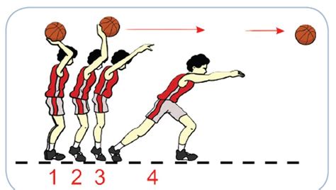 Mengenal Teknik Overhead Pass: Gerakan dan Kapan Digunakan