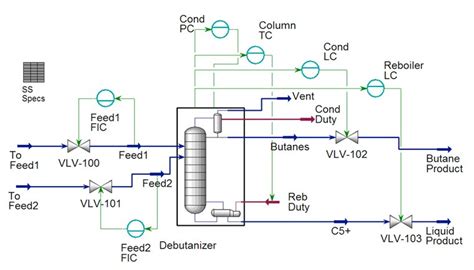 Dynamic Process Simulation Softare - Process Safety | Aspen HYSYS Dynamics