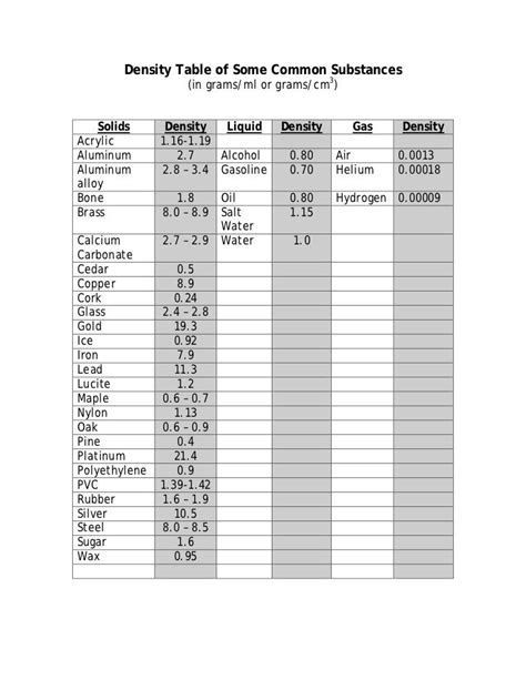 Density Table of some common substances