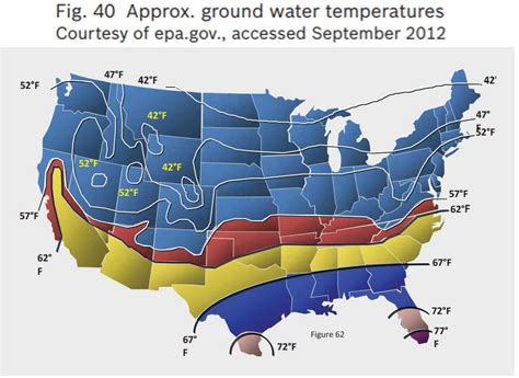 Average temperature of shallow ground water