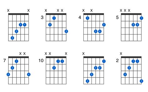 C-sharp augmented guitar chord - GtrLib Chords