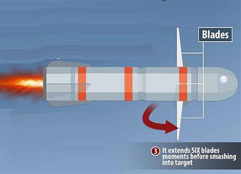 AGM-114 R9X Hellfire Blade Bomb