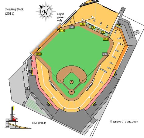 Clem's Baseball ~ Stadium overlay comparison