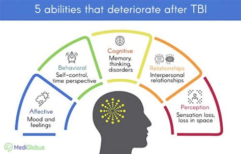 All about TBI: prognosis, treatment, recovery | Medical Tourism with MediGlobus: The best ...