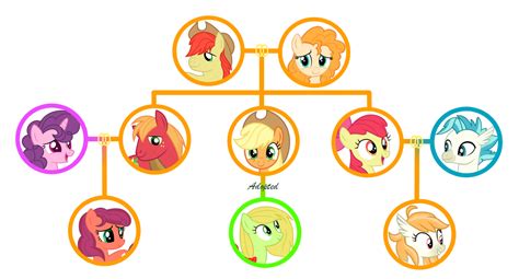 Apple Jack's Family Tree by TenderRain-Art on DeviantArt