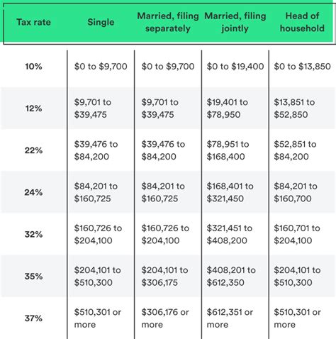 2024 Us Tax Brackets Calculator - Grete Kathlin