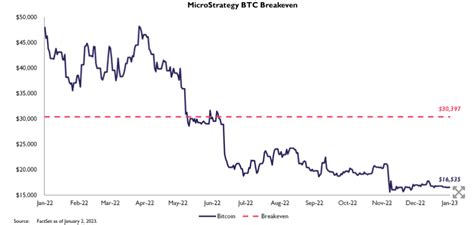 What is Microstrategy bitcoin strategy - Bitcoin Magnates