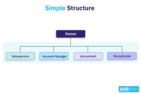 Simple Structure