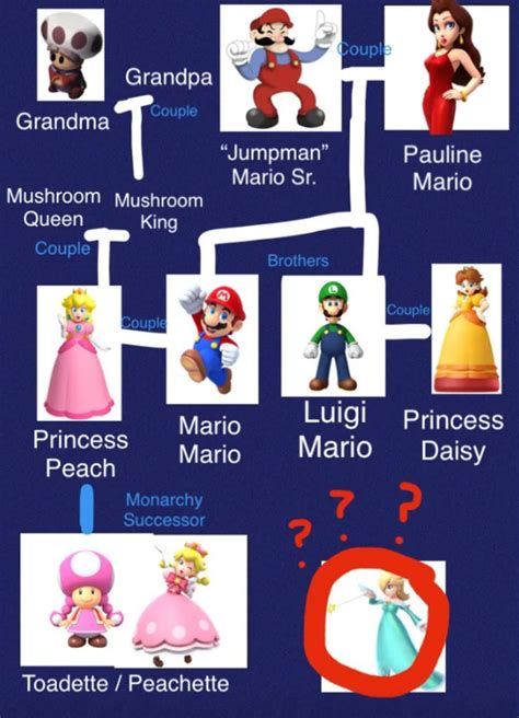 Mario Family Tree