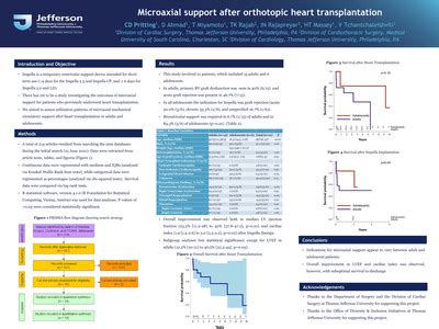 "Microaxial Support After Orthotopic Heart Transplantation" by Christopher D. Pritting, Danial ...