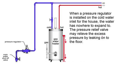 Why the relief valve at the water heater is leaking, and what to do about it