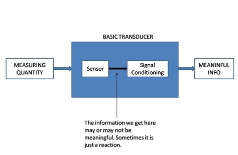 Diferencia entre transductor y sensor | UNIGAL