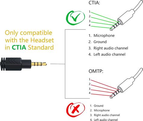 Understanding TRS to TRRS Wiring Diagram: A Comprehensive Guide