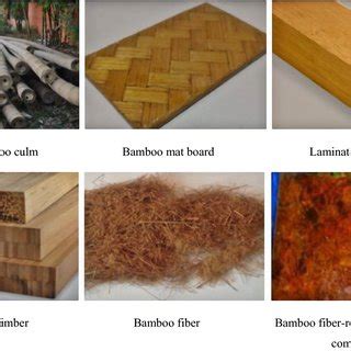 Mechanical properties of bamboo fiber-reinforced polymer composites: a ...