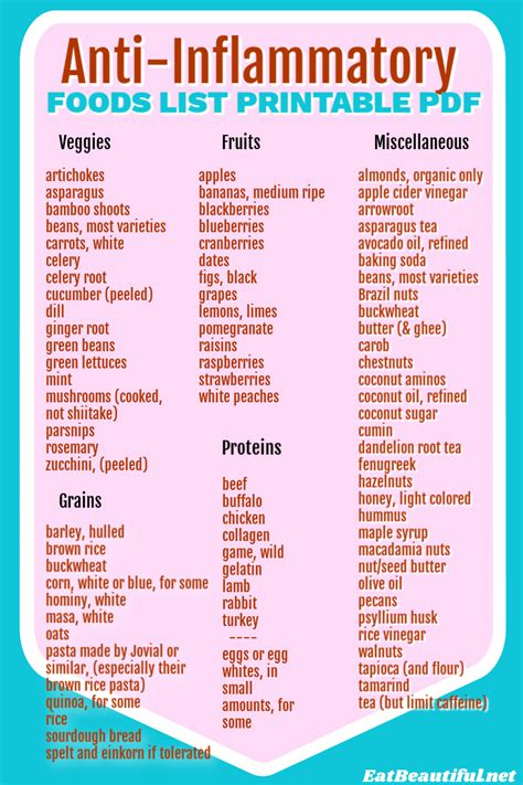 Anti inflammatory foods list pdf free printable easiest diet – Artofit