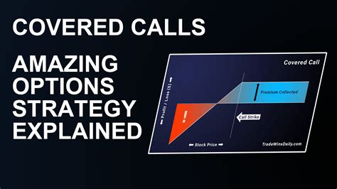 Covered Call – Amazing Options Strategy Explained - TradeWins Daily