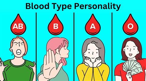 Personality Test: Your Blood Type Reveals Your Hidden Personality Traits