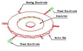 Spark gap for Tesla coil - Easy Power Plan