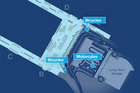 FlyPDX - Parking