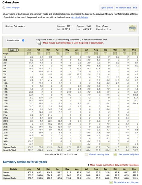 Cyclone Jasper & BOM Forecasting – Getting To The Truth