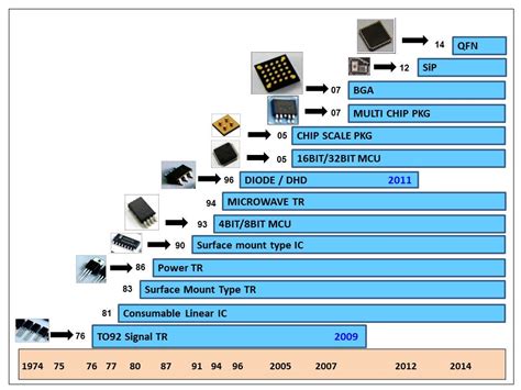 Business/Renesas Semiconductor KL Sdn. Bhd.