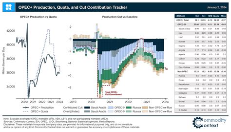 The Oil Market In 2023 - by Rory Johnston