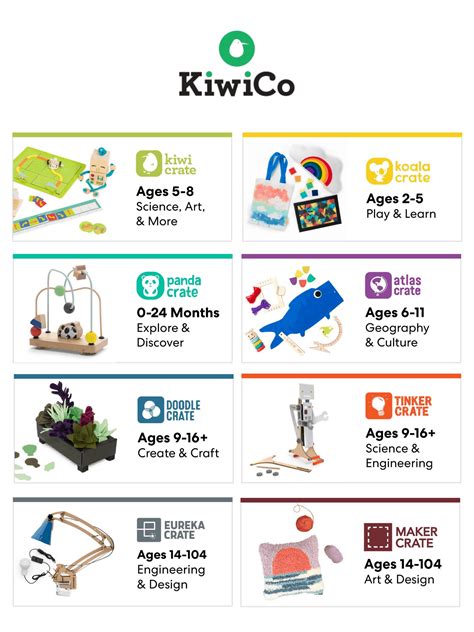 KiwiCo Sale: 40% Off First Box! - hello subscription