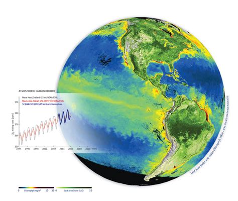 ESA - Atmospheric carbon dioxide