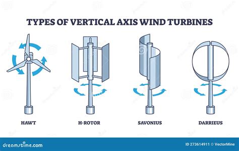 Vertical Axis Wind Turbine Sketch